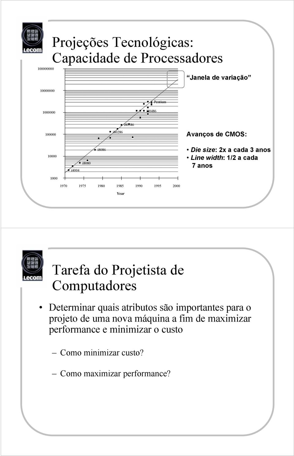 1975 1980 1985 1990 1995 2000 Year Tarefa do Projetista de Computadores Determinar quais atributos são importantes para o