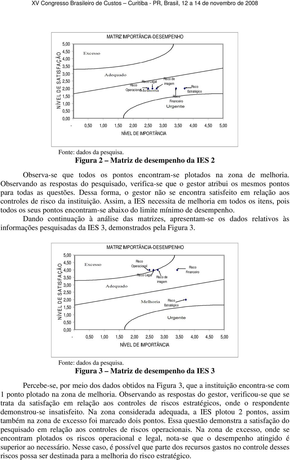 Dessa forma, o gestor não se encontra satisfeito em relação aos controles de risco da instituição.