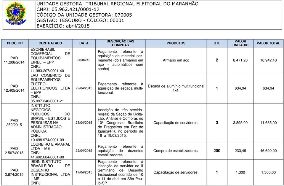 604/0001-80 IBDIN-INSTITUTO BRASILEIRO DE DESENHO INSTRUCIONAL LTDA ME 23/04/15 23/04/2015 17/04/2015 aquisição de material permanente (dois armários em aço - automáticos com senha) aquisição de