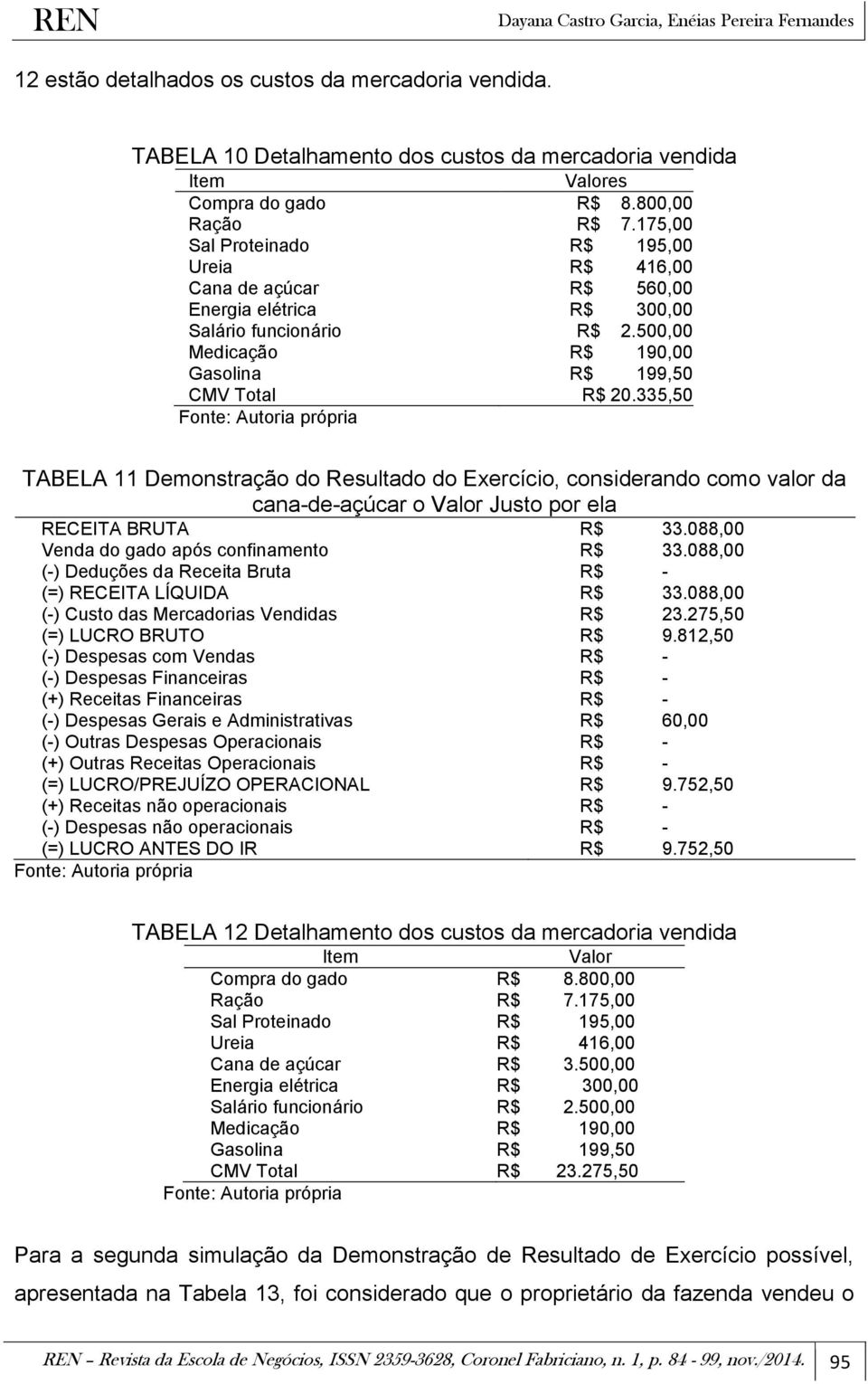 335,50 TABELA 11 Demonstração do Resultado do Exercício, considerando como valor da cana-de-açúcar o Valor Justo por ela RECEITA BRUTA R$ 33.088,00 Venda do gado após confinamento R$ 33.