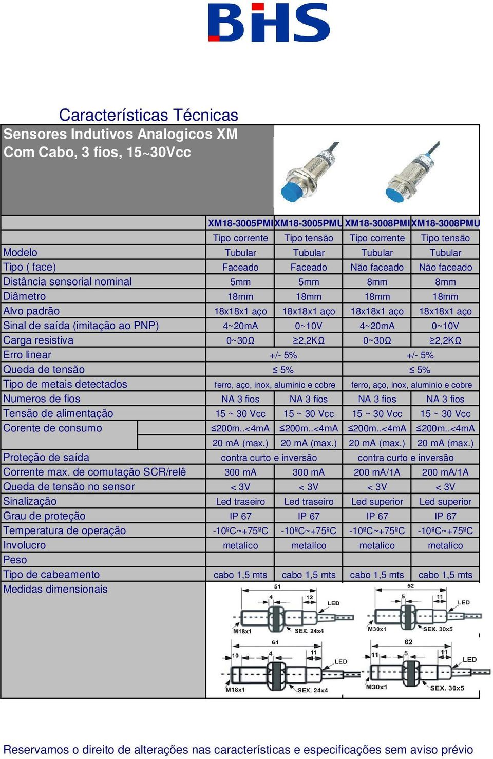 saída (imitação ao PNP) 4~20mA 0~10V 4~20mA 0~10V Carga resistiva 0~30Ω 2,2KΩ 0~30Ω 2,2KΩ Erro linear +/- 5% +/- 5% Queda de tensão 5% 5% Tipo de metais detectados ferro, aço, inox, aluminio e cobre