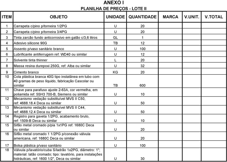 TOTAL 1 Carrapeta c/pino p/torneira 1/2PG U 20 2 Carrapeta c/pino p/torneira 3/4PG U 20 3 Tinta zarcão fundo anticorrosivo em galão c/3,6 litros GL 1 4 Adesivo silicone 90G TB 12 5 Assento p/vaso