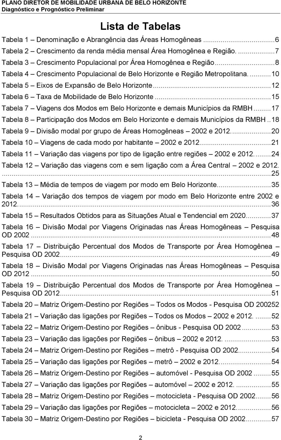 .. 12 Tabela 6 Taxa de Mobilidade de Belo Horizonte... 15 Tabela 7 Viagens dos Modos em Belo Horizonte e demais Municípios da RMBH.