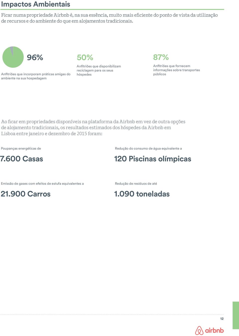 transportes públicos Ao ficar em propriedades disponíveis na plataforma da Airbnb em vez de outra opções de alojamento tradicionais, os resultados estimados dos hóspedes da Airbnb em Lisboa entre