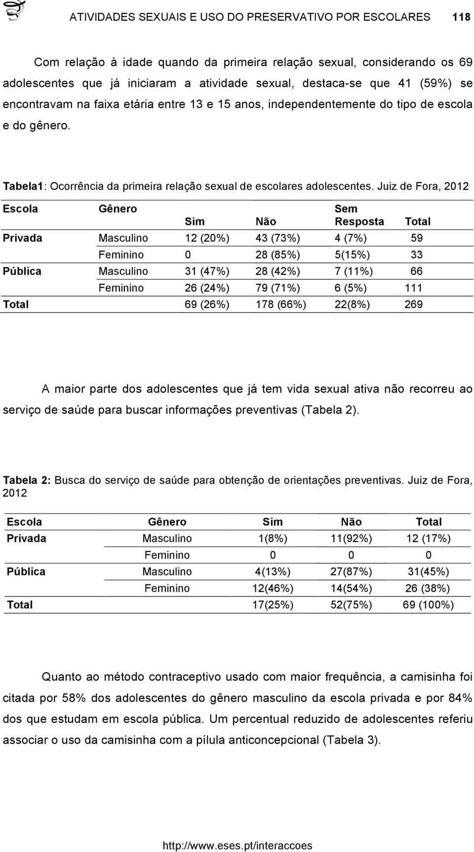 Juiz de Fora, 2012 Escola Gênero Sim Não Sem Resposta Privada Masculino 12 (20%) 43 (73%) 4 (7%) 59 Total Feminino 0 28 (85%) 5(15%) 33 Pública Masculino 31 (47%) 28 (42%) 7 (11%) 66 Feminino 26