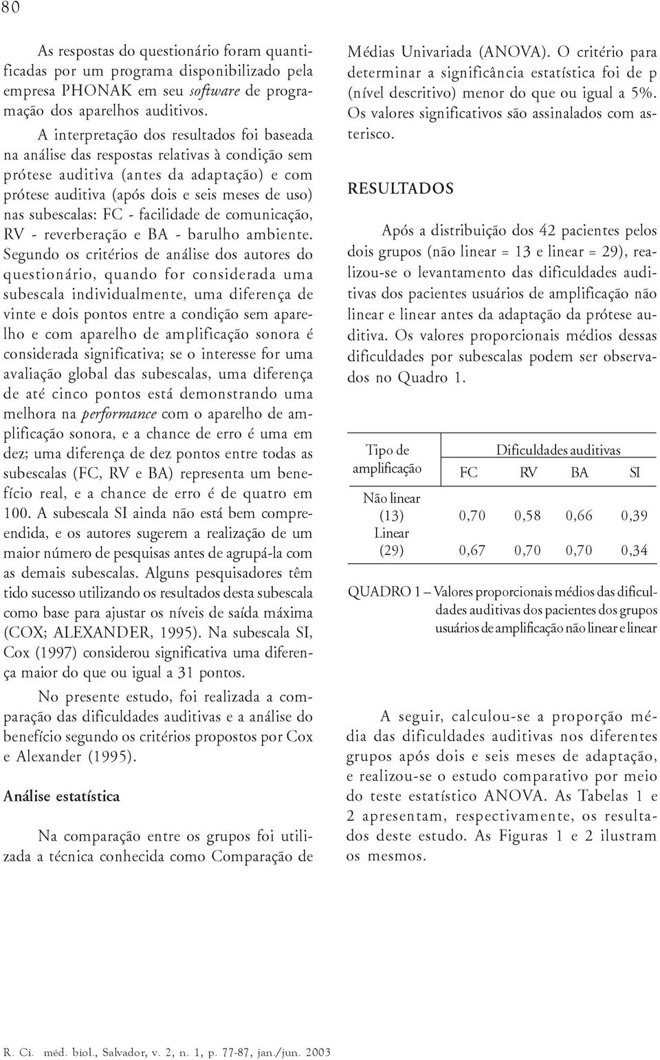 subescalas: FC - facilidade de comunicação, RV - reverberação e BA - barulho ambiente.