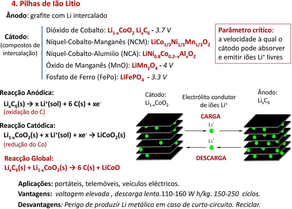 3 V Parâmetro crítico: a velocidade à qual o cátodo pode absorver e emitir iões Li + livres Reacção Anódica: Li x C 6 (s) x Li + (sol) + 6 C(s) + xe - (oxidação do C) Reacção Catódica: Li 1-x CoO 2
