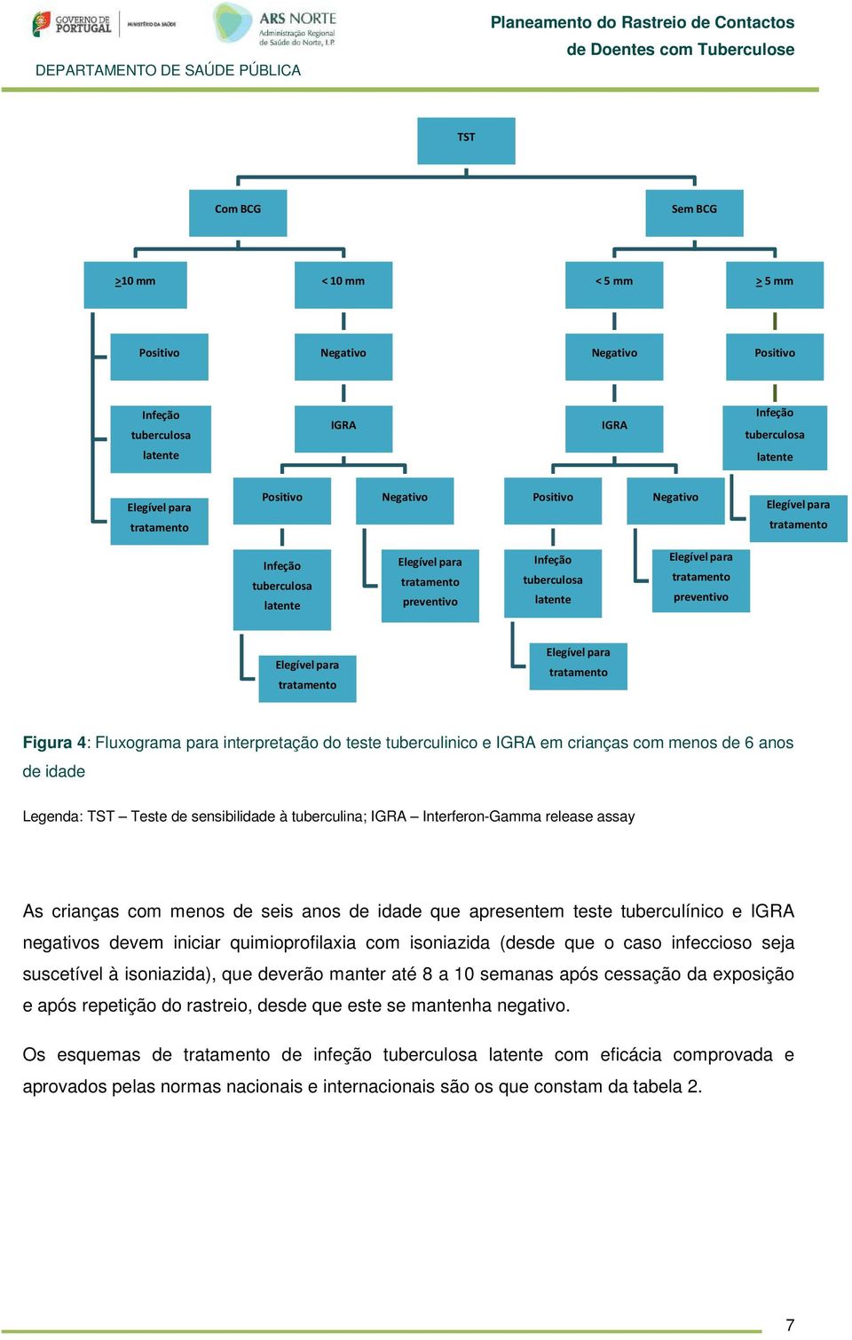 negativos devem iniciar quimioprofilaxia com isoniazida (desde que o caso infeccioso seja suscetível à isoniazida), que deverão manter até 8 a 10 semanas após cessação da exposição e