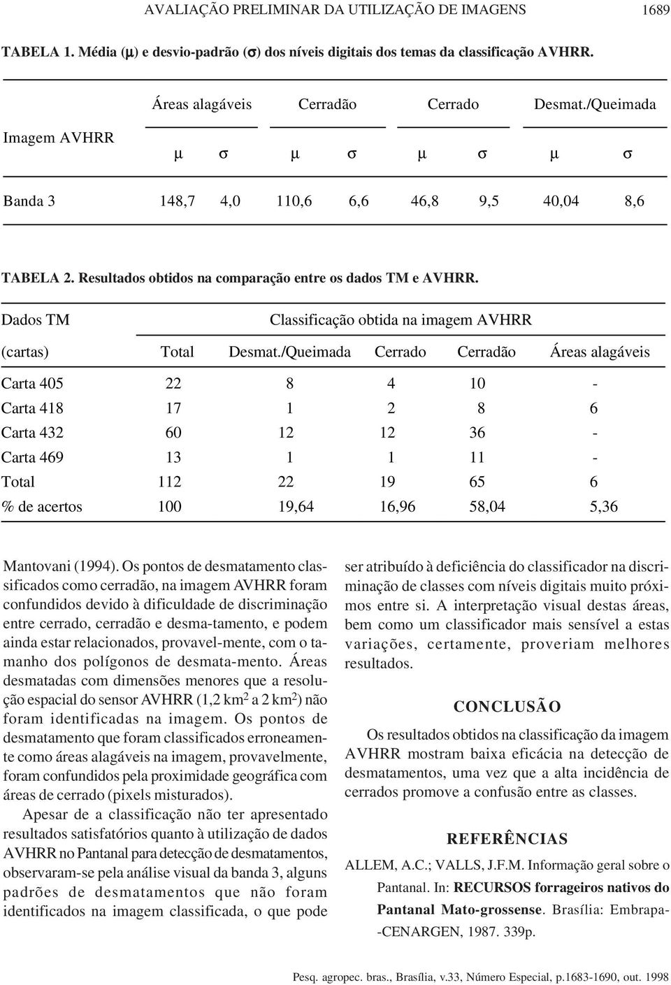 Dados TM Classificação obtida na imagem AVHRR (cartas) Total Desmat.