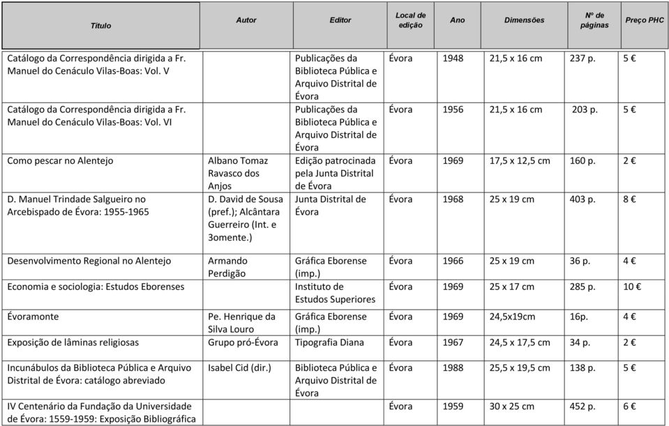 2 1968 25 x 19 cm 403 p. 8 Desenvolvimento Regional no Alentejo Economia e sociologia: Estudos Eborenses Armando Perdigão Instituto de Estudos Superiores 1966 25 x 19 cm 36 p. 4 1969 25 x 17 cm 285 p.