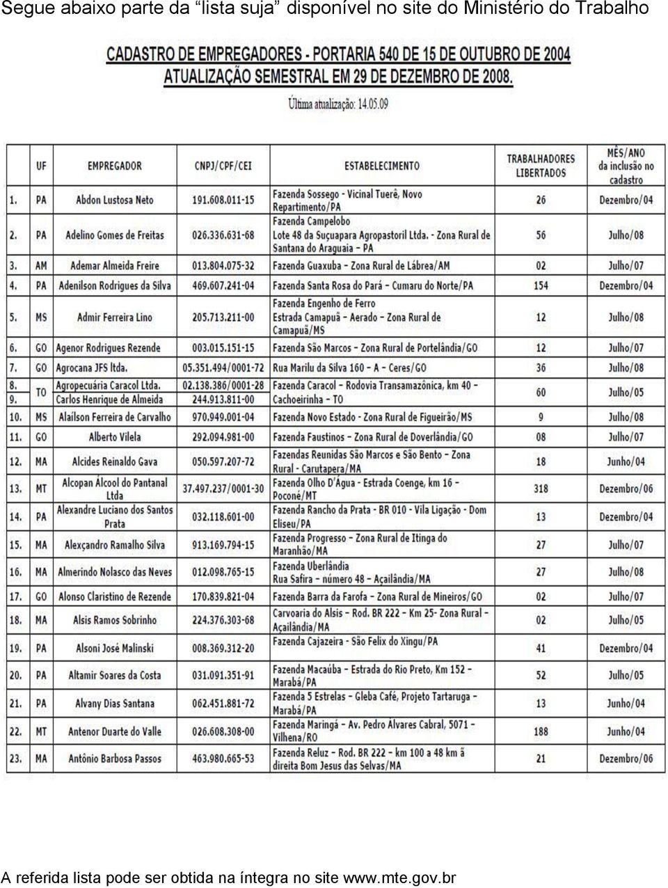 Trabalho A referida lista pode ser