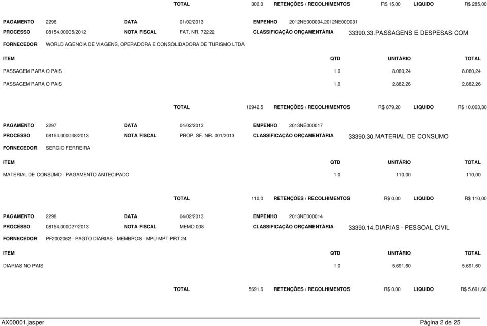 5 RETENÇÕES / RECOLHIMENTOS R$ 879,20 LIQUIDO R$ 10.063,30 2297 04/02/2013 2013NE000017 08154.000048/2013 NOTA FISCAL PROP. SF. NR. 001/2013 CLASSIFICAÇÃO ORÇAMENTÁRIA 33390.30. MATERIAL DE CONSUMO SERGIO FERREIRA MATERIAL DE CONSUMO - ANTECIPADO 1.