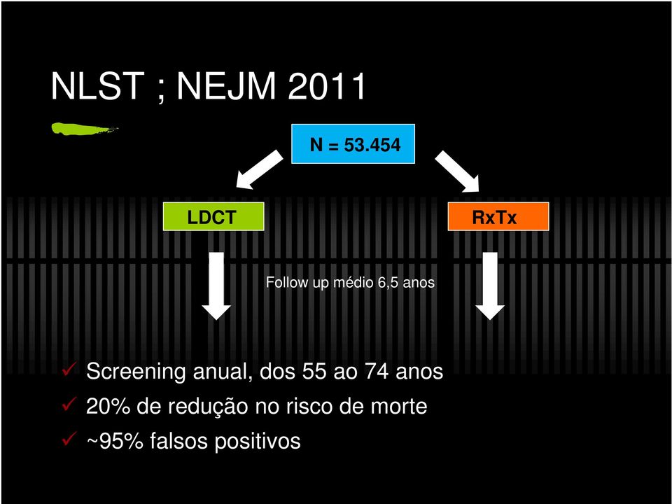 anos Screening anual, dos 55 ao 74