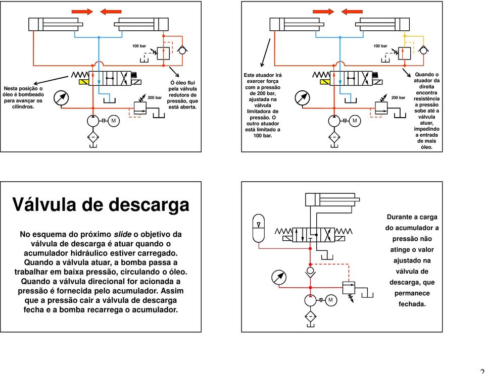 00 bar uando o atuador da direita encontra resistência a pressão sobe até a válvula atuar, impedindo a entrada de mais óleo.