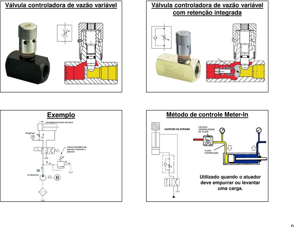 Exemplo étodo de controle eter-in controle na entrada