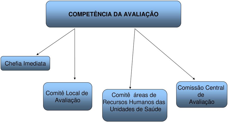 Comitê áreas de Recursos Humanos das