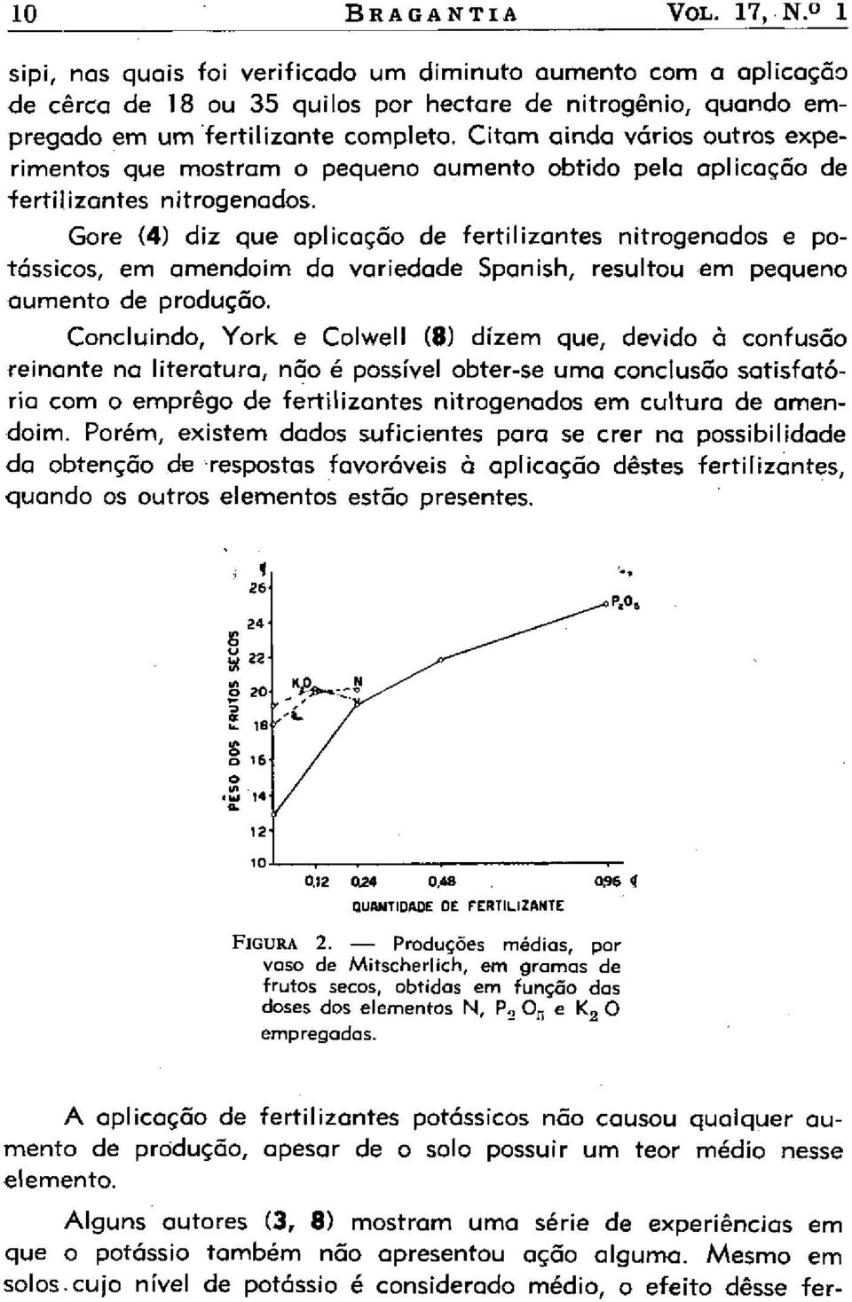 Gore (4) diz que aplicação de fertilizantes nitrogenados e potássicos, em amendoim da variedade Spanish, resultou em pequeno aumento de produção.