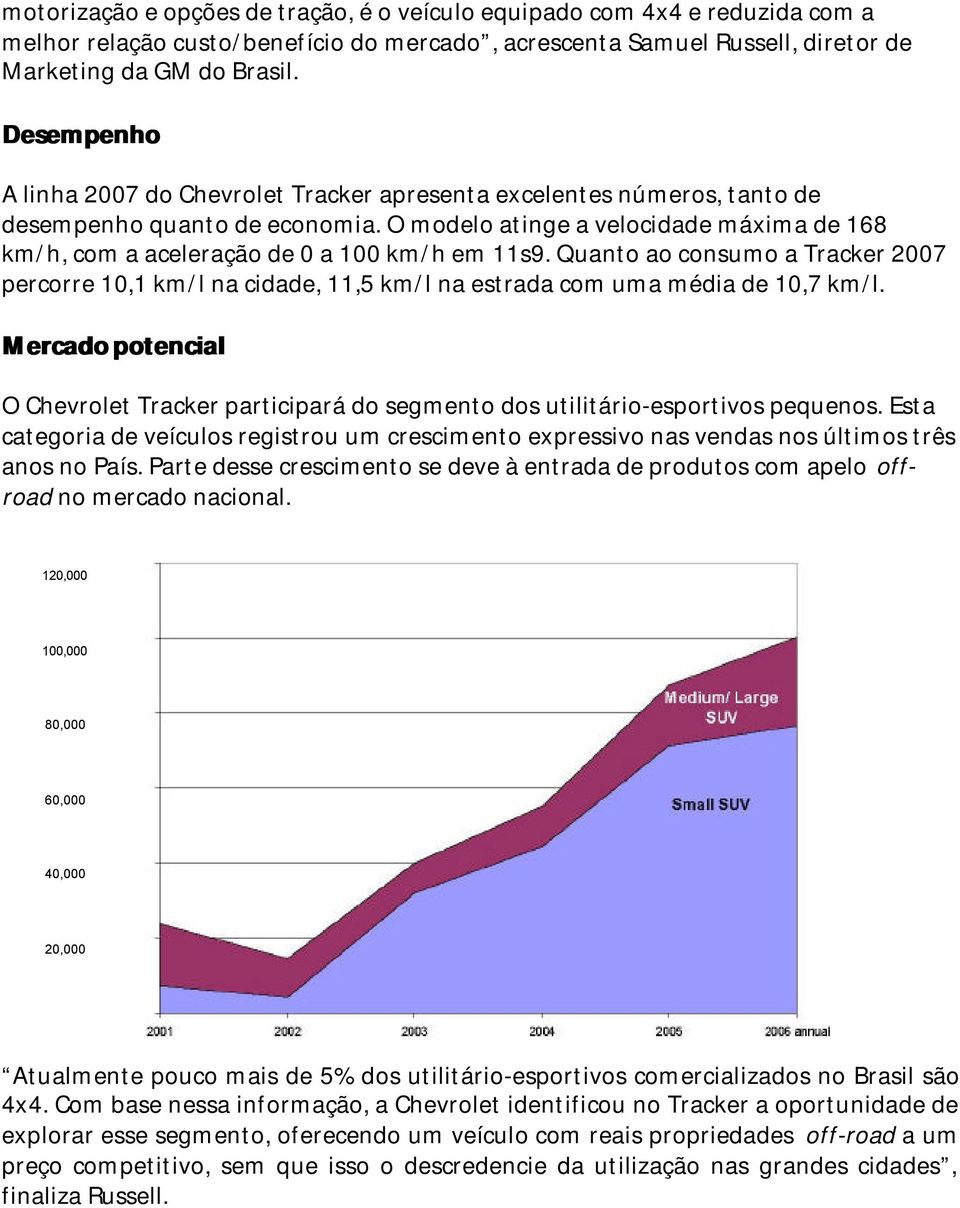 O modelo atinge a velocidade máxima de 168 km/h, com a aceleração de 0 a 100 km/h em 11s9.