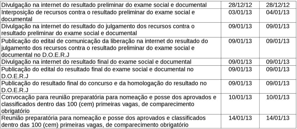 internet do resultado do 09/01/13 09/01/13 julgamento dos recursos contra o resultado preliminar do exame social e documental no Divulgação na internet do resultado final do exame social e documental