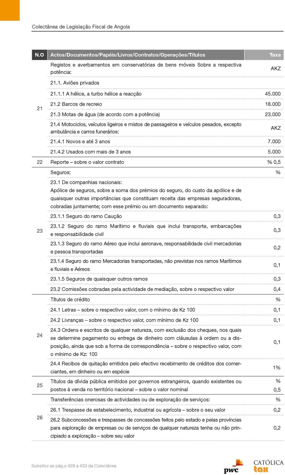 4.1 Novos e até 3 anos 7.000 21.4.2 Usados com mais de 3 anos 5.000 22 Reporte sobre o valor contrato Seguros: 23 23.