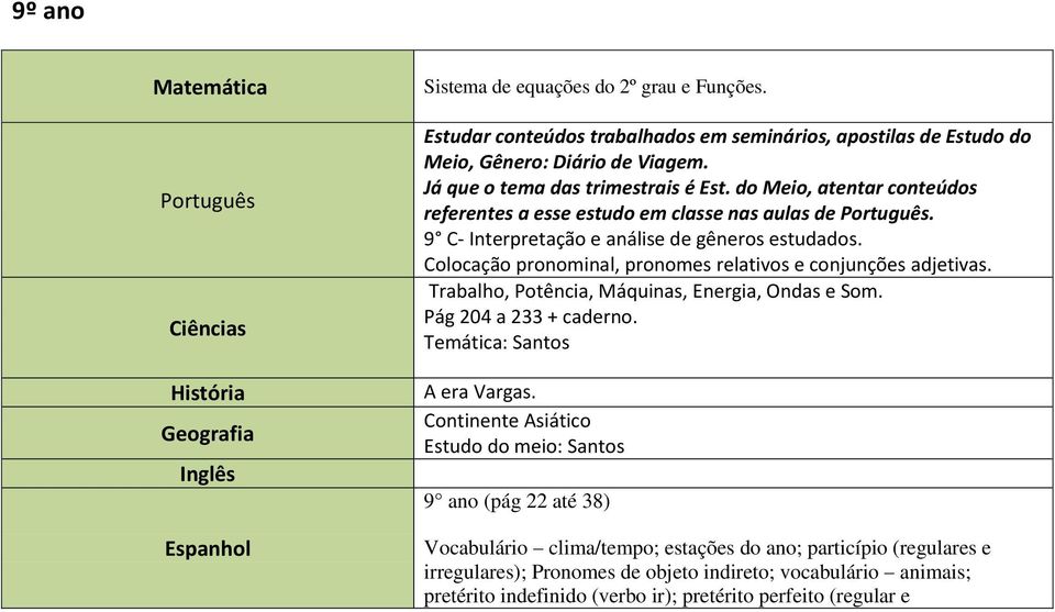 9 C- Interpretação e análise de gêneros estudados. Colocação pronominal, pronomes relativos e conjunções adjetivas.