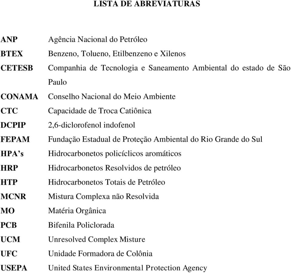 Fundação Estadual de Proteção Ambiental do Rio Grande do Sul Hidrocarbonetos policíclicos aromáticos Hidrocarbonetos Resolvidos de petróleo Hidrocarbonetos Totais de