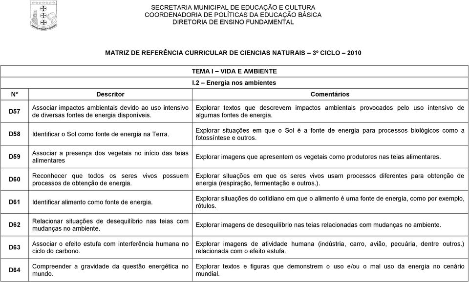 Identificar o Sol como fonte de energia na Terra. Associar a presença dos vegetais no início das teias alimentares Reconhecer que todos os seres vivos possuem processos de obtenção de energia.