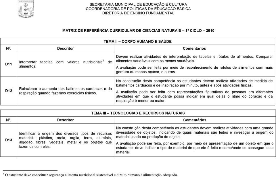 A avaliação pode ser feita por meio de reconhecimento de rótulos de alimentos com mais gordura ou menos açúcar, e outros.