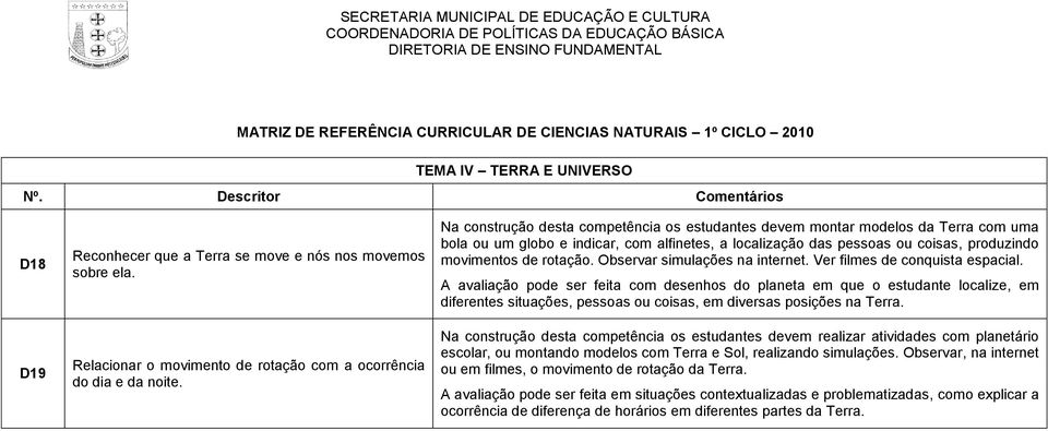 Na construção desta competência os estudantes devem montar modelos da Terra com uma bola ou um globo e indicar, com alfinetes, a localização das pessoas ou coisas, produzindo movimentos de rotação.