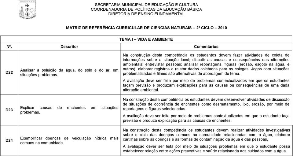 Na construção desta competência os estudantes devem fazer atividades de coleta de informações sobre a situação local; discutir as causas e consequências das alterações ambientais; entrevistar