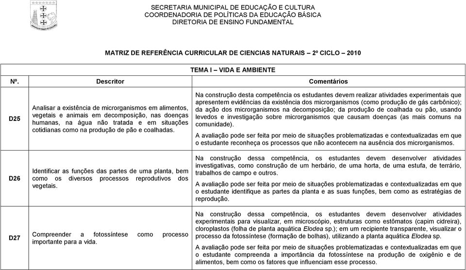 Identificar as funções das partes de uma planta, bem como os diversos processos reprodutivos dos vegetais. Compreender a fotossíntese como processo importante para a vida.