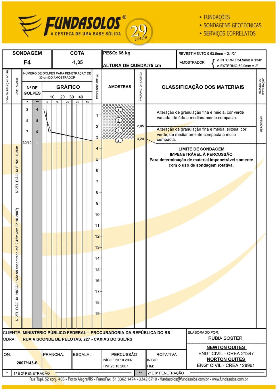 Alteração de granulação fina e média, siltosa, cor verde, de medianamente compacta a muito compacta.