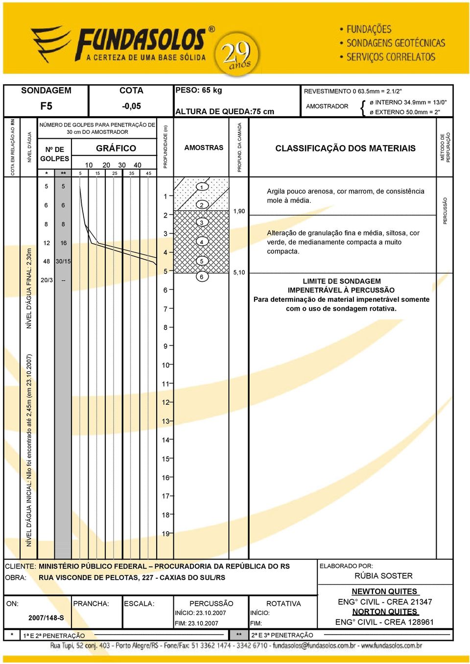 Alteração de granulação fina e média, siltosa, cor verde, de medianamente compacta a muito compacta.