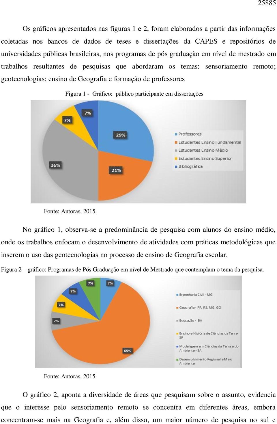 professores Figura 1 - Gráfico: público participante em dissertações Fonte: Autoras, 2015.