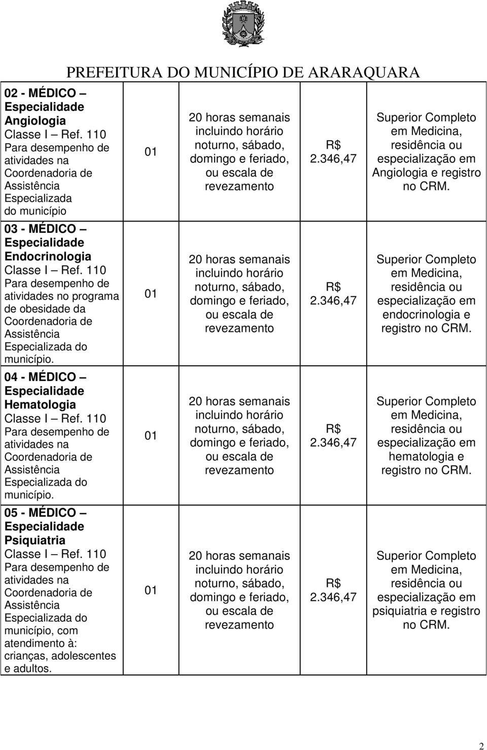 110 atividades na Coordenadoria de Assistência Especializada do município. 05 - MÉDICO Especialidade Psiquiatria Classe I Ref.