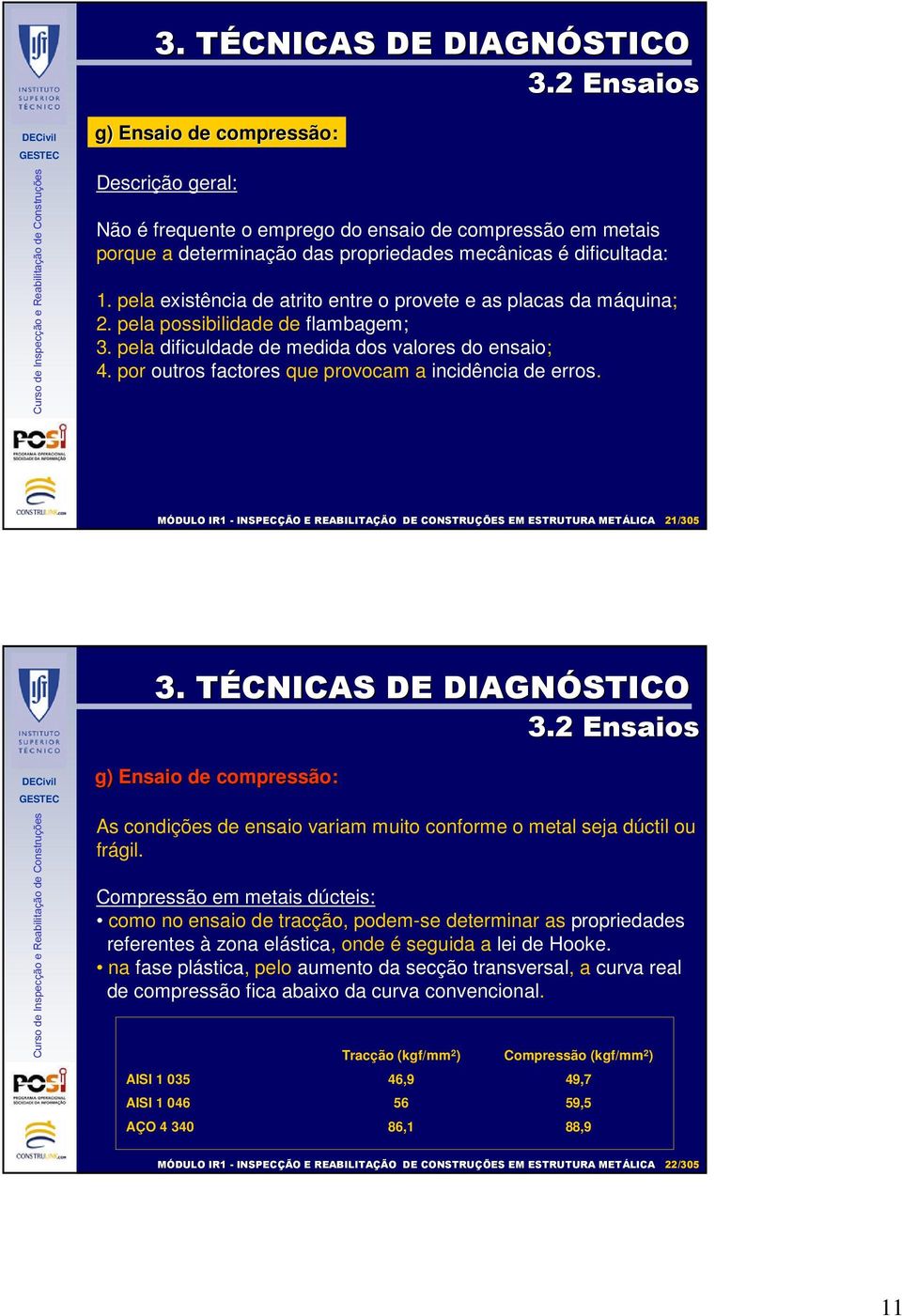 por outros factores que provocam a incidência de erros. 21/305 g) Ensaio de compressão: As condições de ensaio variam muito conforme o metal seja dúctil ou frágil.