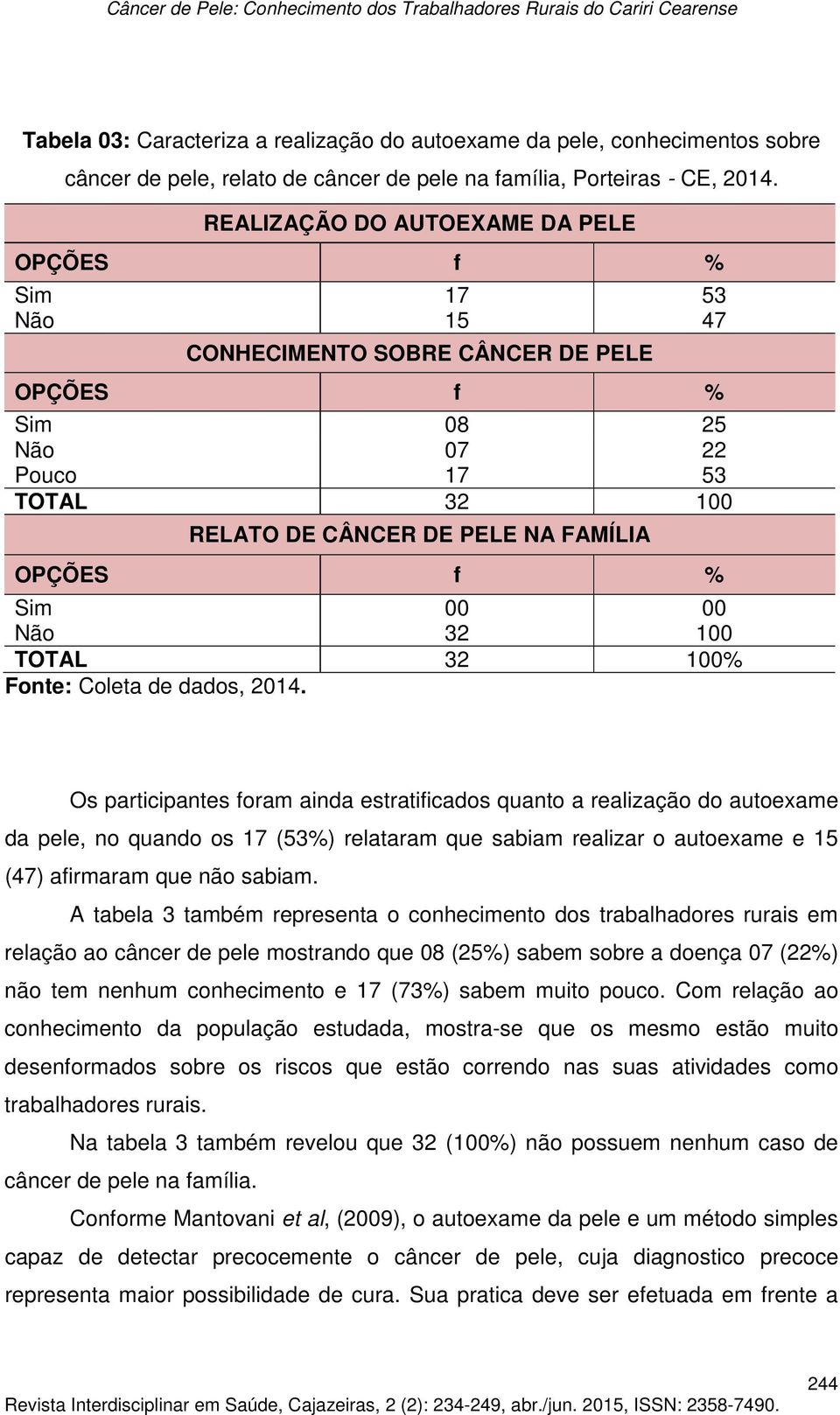 Sim 00 00 Não 32 100 TOTAL 32 100% Fonte: Coleta de dados, 2014.