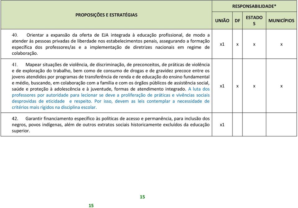 professores/as e a implementação de diretrizes nacionais em regime de colaboração. 41.