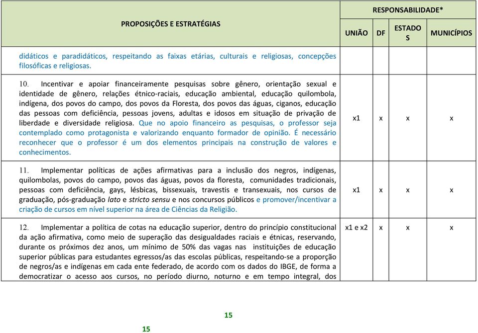 dos povos da Floresta, dos povos das águas, ciganos, educação das pessoas com deficiência, pessoas jovens, adultas e idosos em situação de privação de liberdade e diversidade religiosa.