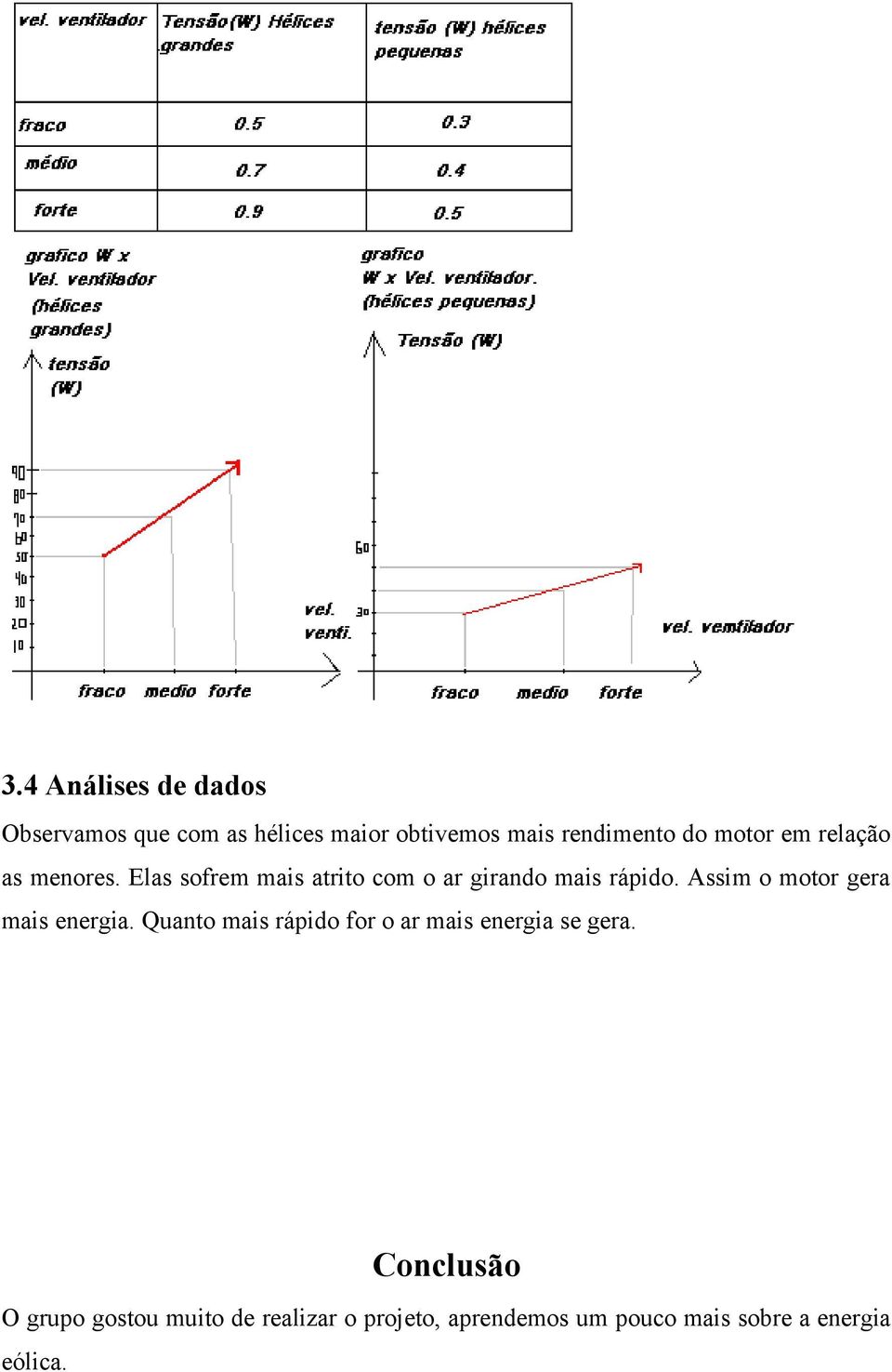 Assim o motor gera mais energia. Quanto mais rápido for o ar mais energia se gera.