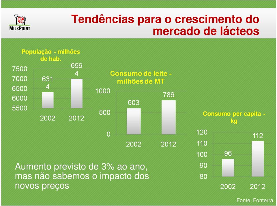 de 3% ao ano, mas não sabemos o