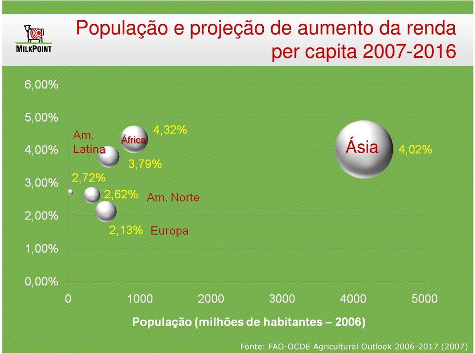 2007-20162016 Ásia Fonte: