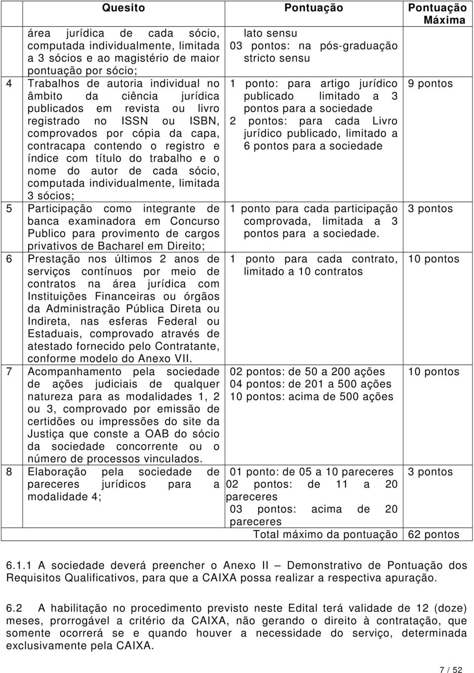 índice com título do trabalho e o nome do autor de cada sócio, computada individualmente, limitada 3 sócios; 5 Participação como integrante de banca examinadora em Concurso Publico para provimento de