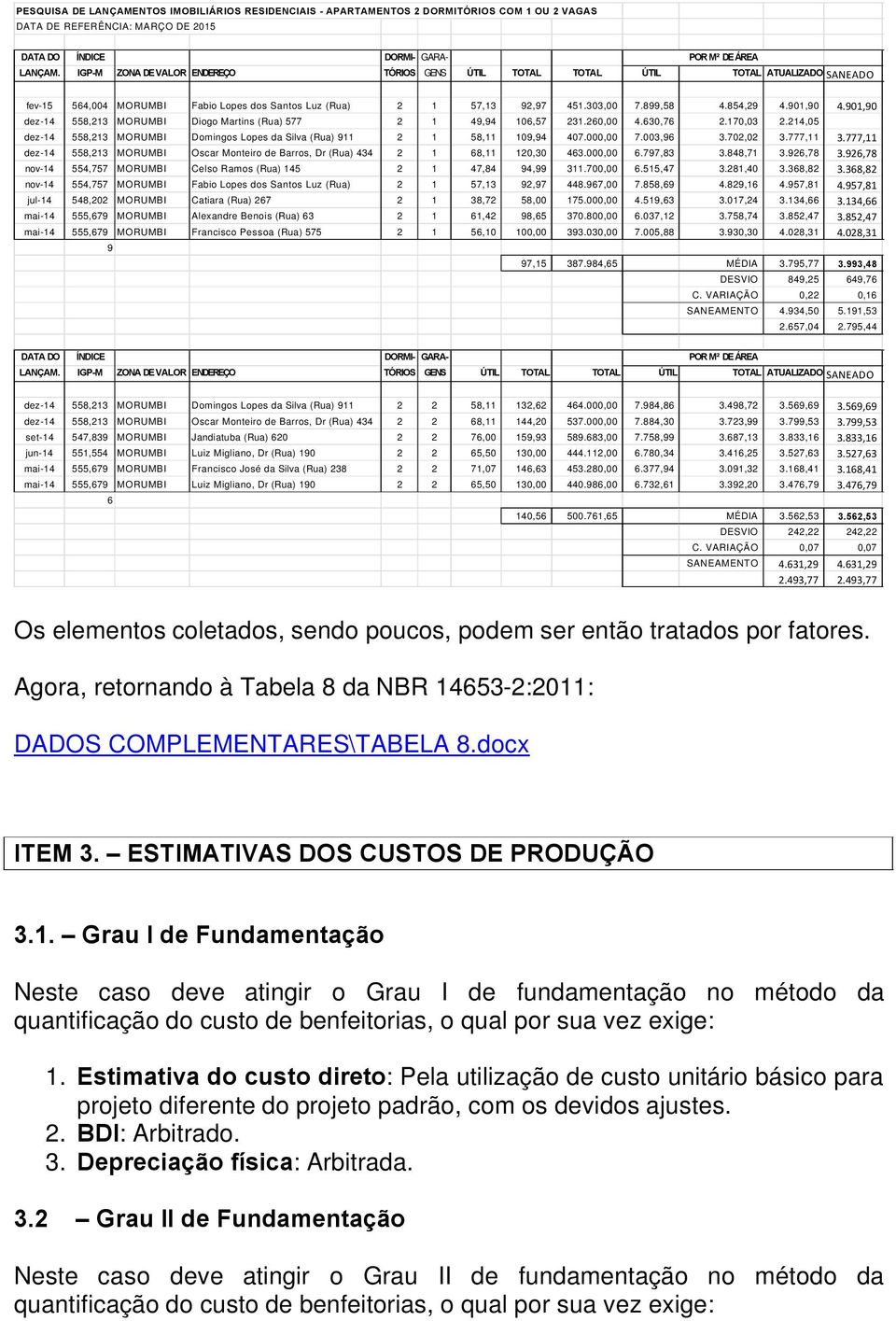 901,90 dez-14 558,213 MORUMBI Diogo Martins (Rua) 577 2 1 49,94 106,57 231.260,00 4.630,76 2.170,03 2.214,05 dez-14 558,213 MORUMBI Domingos Lopes da Silva (Rua) 911 2 1 58,11 109,94 407.000,00 7.