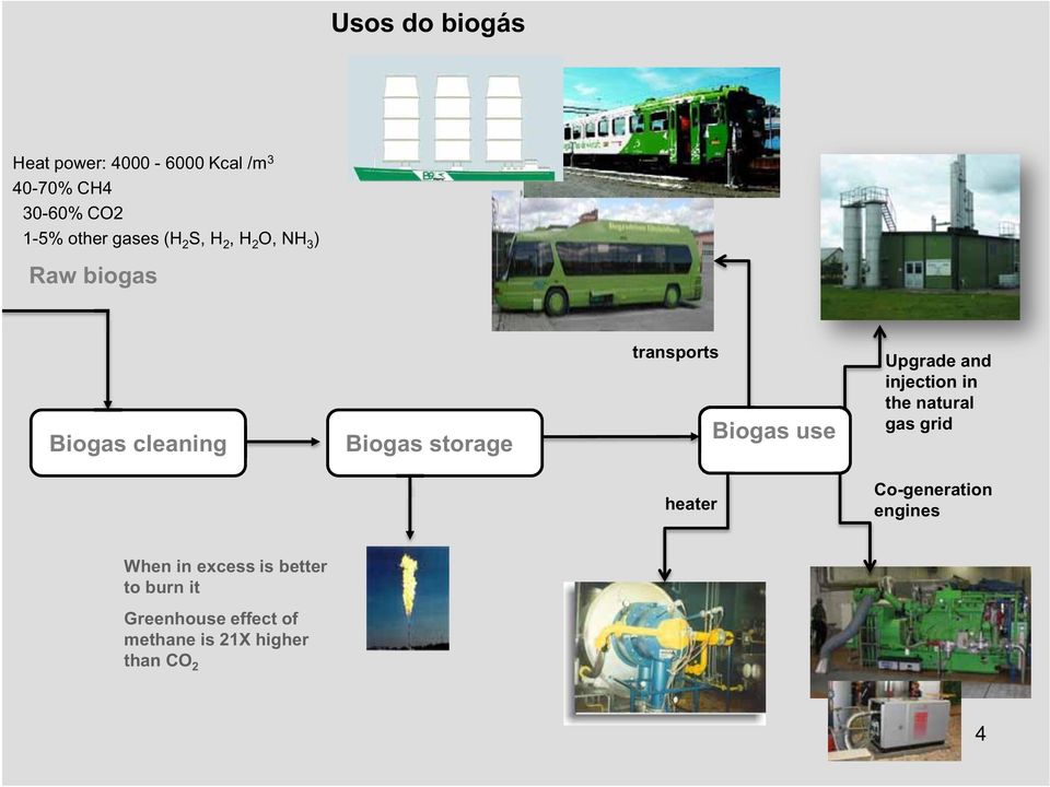 Biogas use Upgrade and injection in the natural gas grid heater Co-generation engines