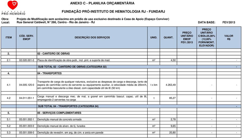 caminhão basculante a óleo diesel, com capacidade útil de 8t (50 km) t x km 4.263,49 4.2 04.011.0511 Carga manual e descarga mec. de mat. a granel em caminhão bascul. capac. util de 8t, empregando 2 serventes na carga SUB TOTAL 04 TRANSPORTES (CATEGORIA 04) t 85,27 5.