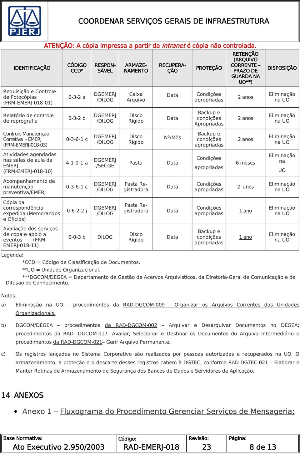 Atividades agendadas nas salas de aula da EMERJ (FRM--10) 4-1-0-1 a /SECGE Pasta Condições 6 meses na UO Acompanhamento de manutenção preventiva/emerj 0-3-6-1 c Pasta Registradora Condições 2 anos