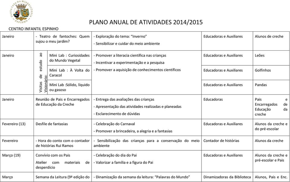 experimentação e a pesquisa Leões Mini Lab : À Volta do Caracol - Promover a aquisição de conhecimentos científicos Golfinhos Mini Lab :Sólido, líquido ou gasoso Pandas Reunião de Pais e Encarregados