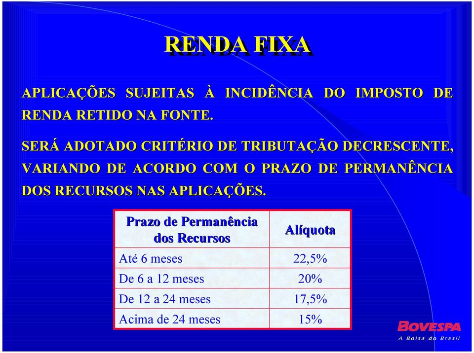 PERMANÊNCIA DOS RECURSOS NAS APLICAÇÕES.