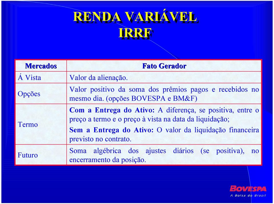 (opções BOVESPA e BM&F) Com a Entrega do Ativo: A diferença, se positiva, entre o preço a termo e o preço à